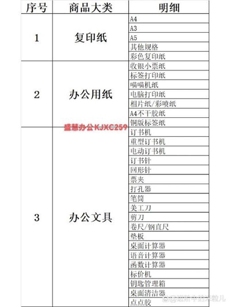 宿迁办公用品采购